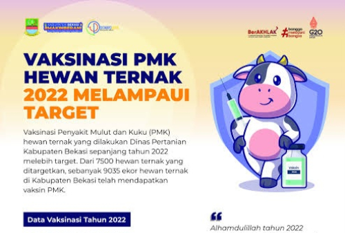 Disbunnakkeswan Kampar Genjot Vaksinasi Hewan, Target 70 Persen Tercapai Akhir September