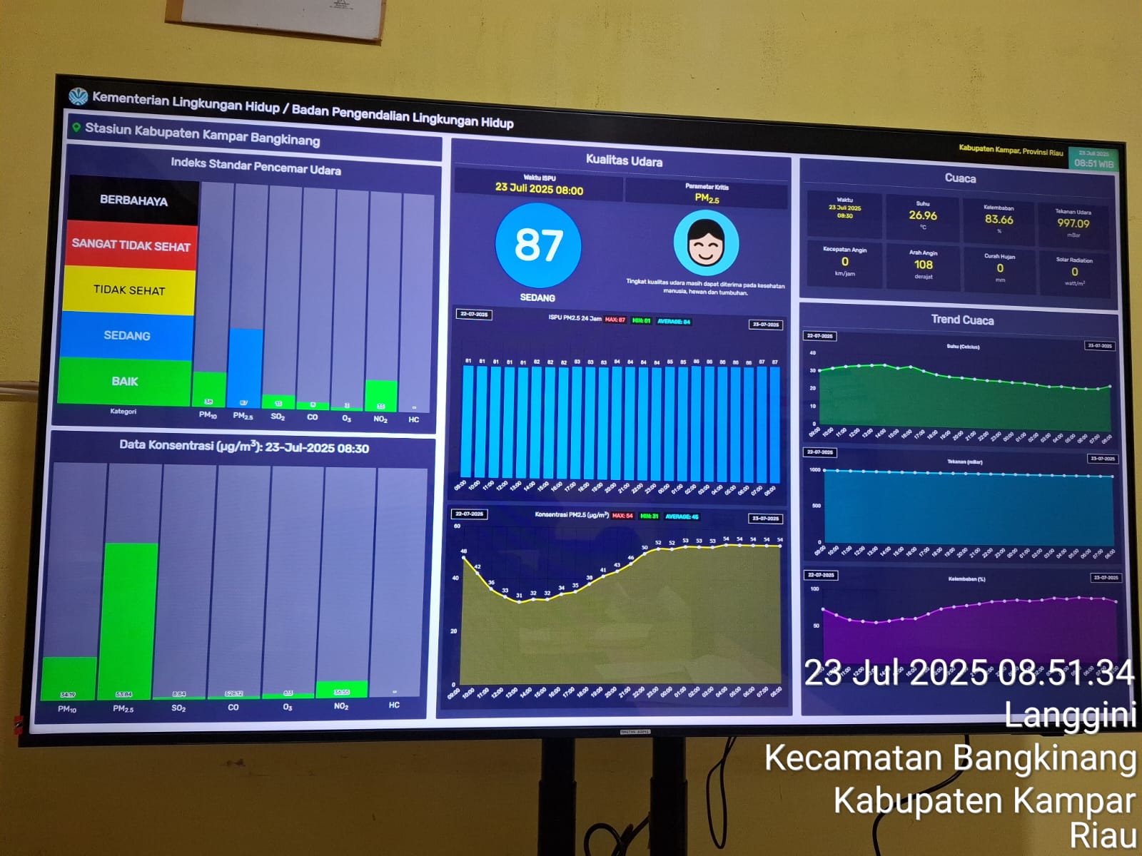 Kabut Asap Meningkat, DLH Kampar Imbau Kurangi Aktivitas Luar Ruangan